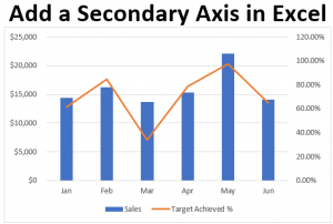 Add a Secondary Axis in Excel | How to Add a Secondary Axis in Excel?