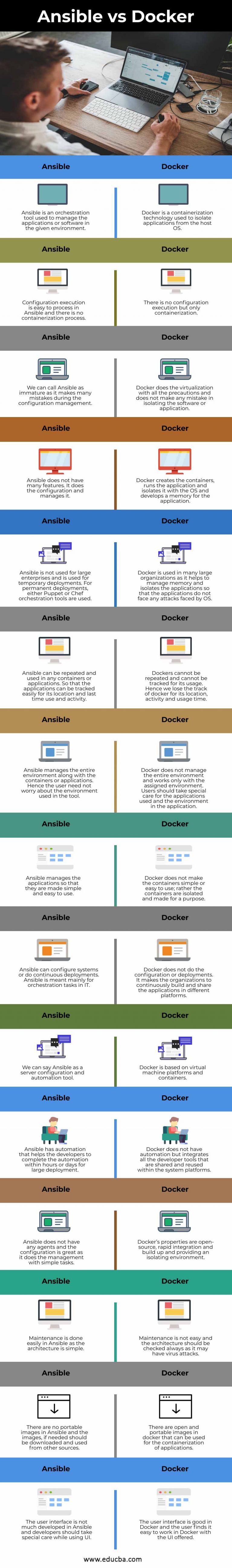 Ansible Raw Vs Shell