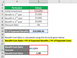 Benefit-Cost Ratio Formula | Calculator (Example with Excel Template)