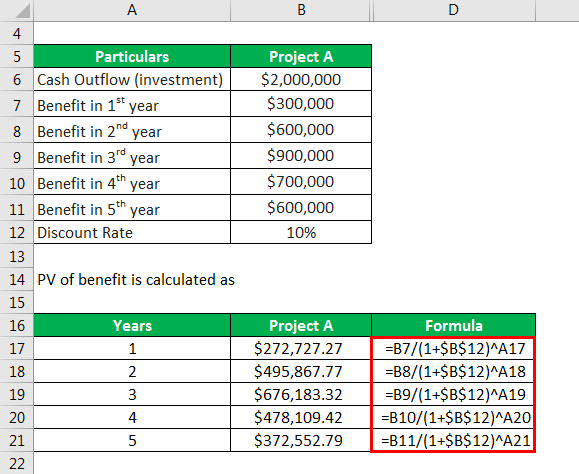 Benefit-Cost Ratio Formula - 2.2