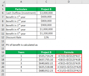 Benefit-Cost Ratio Formula | Calculator (Example With Excel Template)