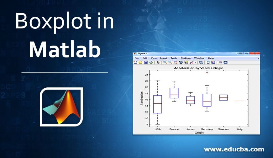 box and whisker plot matlab