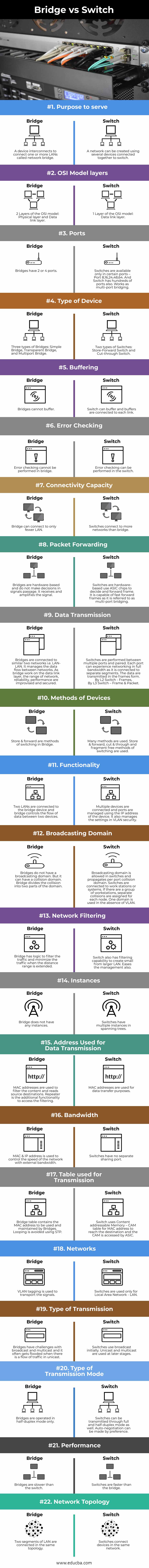 Bridge vs Switch info