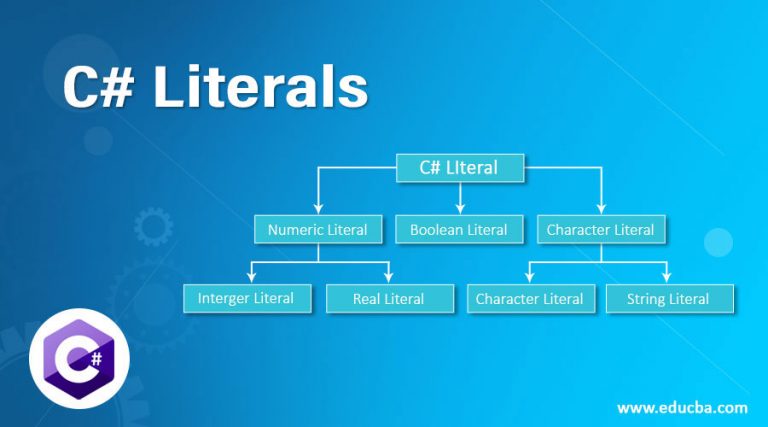 C Literals Know Top 5 Amazing Types Of C Literals