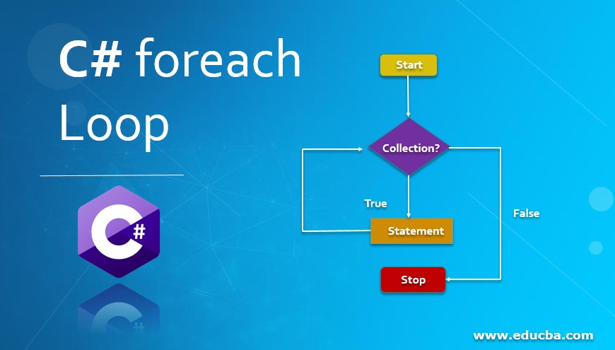 C# foreach Loop 