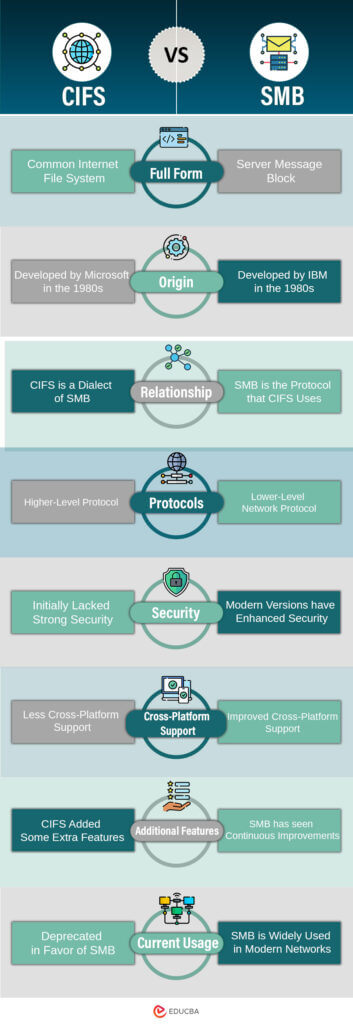 What Is Server Message Block (SMB): A Protocol Guide