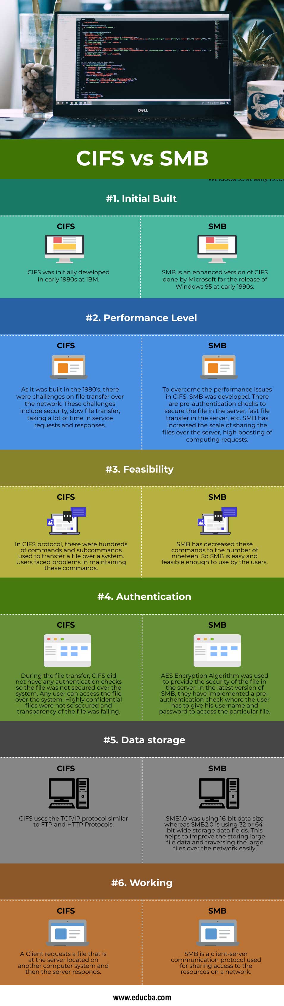 CIFS Vs SMB Learn 6 Most Amazing Comparisons Of CIFS Vs SMB