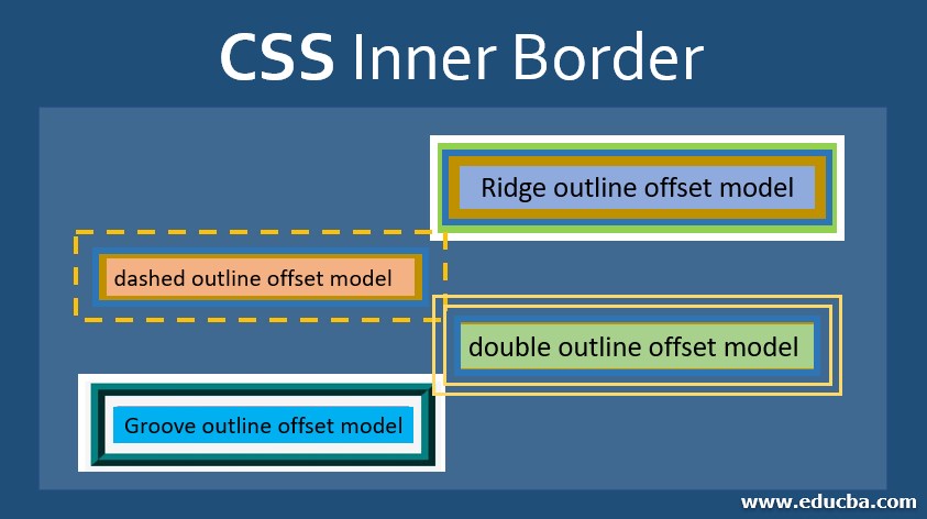CSS Inner Border Working Principle of Inner Border with Examples