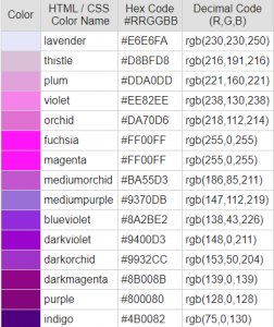 CSS Color Codes | Different Color with Hexa and Decimal Codes