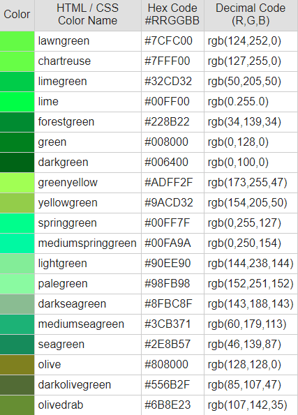 CSS Color Codes Different Color With Hexa And Decimal Codes