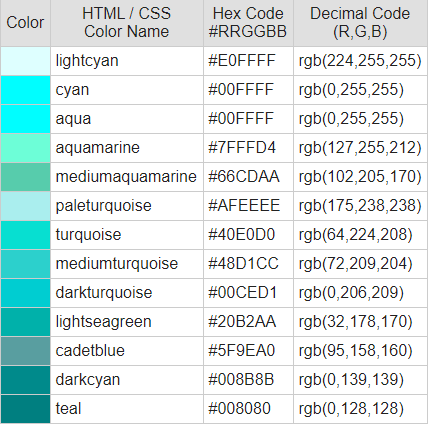 Dark Blue Color, Codes and Facts – HTML Color Codes