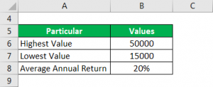 Calmar Ratio | Example | Explanation with Excel Template