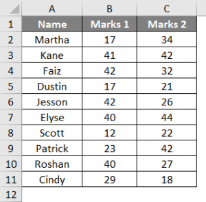 Excel Match Multiple Criteria | How to Match Multiple Criteria in Excel?