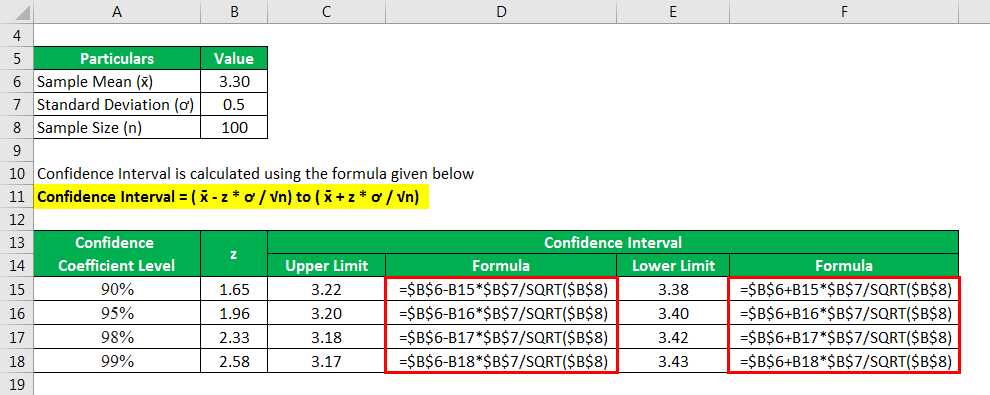 Confidence Interval Formula  Calculator (Example With Excel Template)