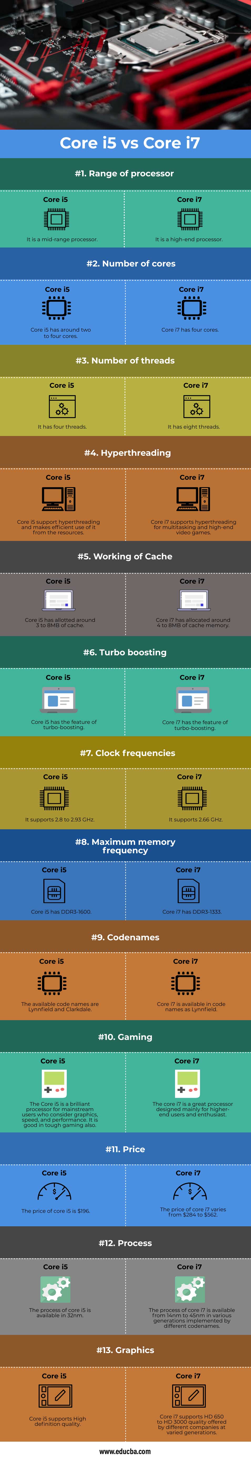 Core i5 vs Core i7  13 Amazing Difference Between Core i5 and Core i7