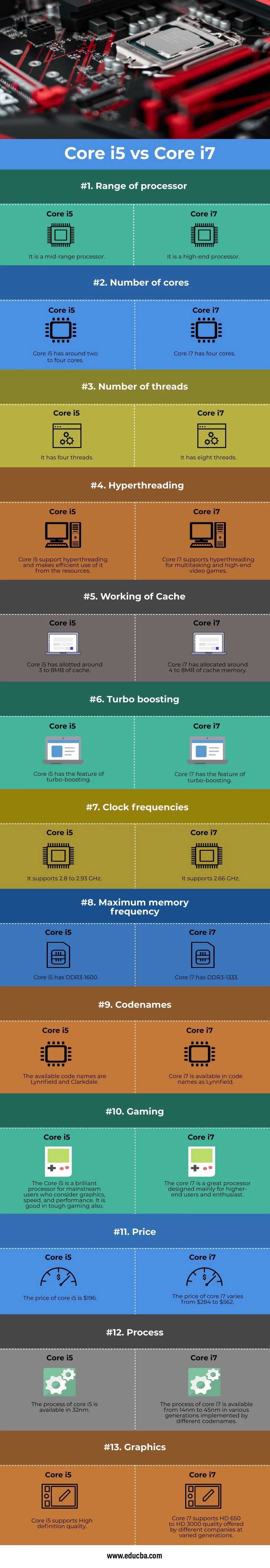 Core i5 vs Core i7 | 13 Amazing Difference Between Core i5 and Core i7