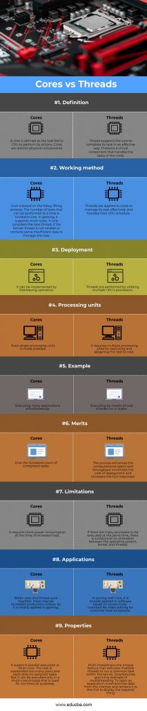 cores-vs-threads-differences-you-should-know-about-cores-vs-threads