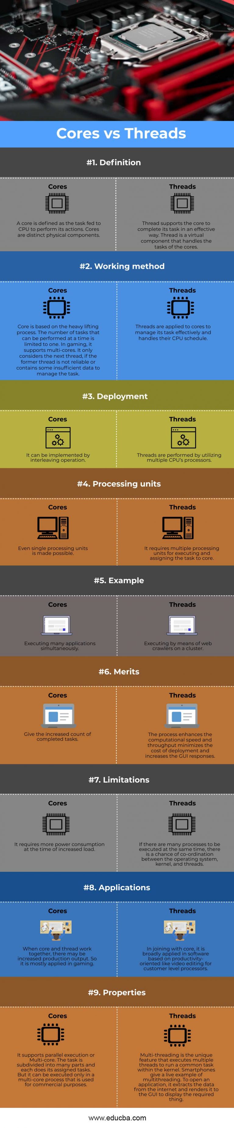 Cores Vs Threads Differences You Should Know About Cores Vs Threads 1115