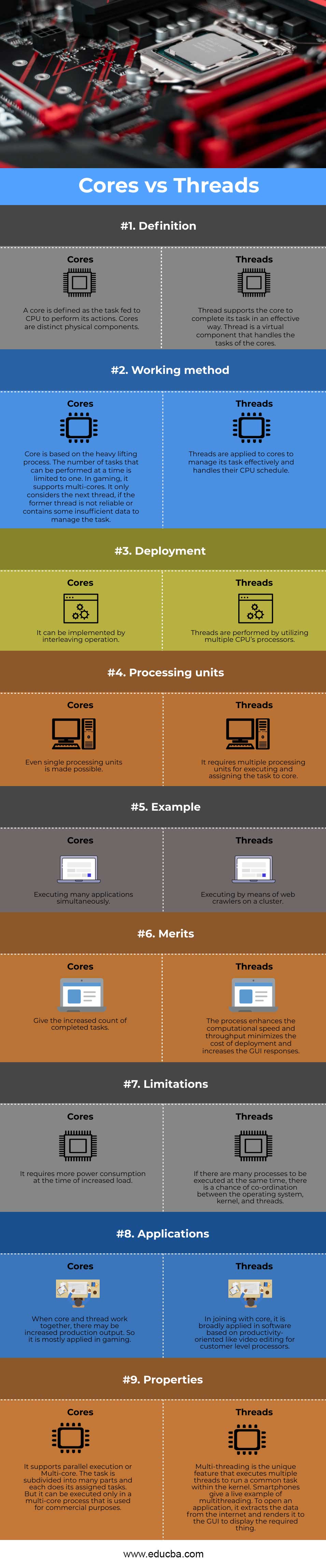 Cores vs Threads Differences You Should Know About Cores vs Threads