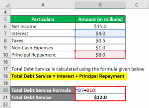 Debt Service Coverage Ratio | Calculate DSCR with Practical Examples