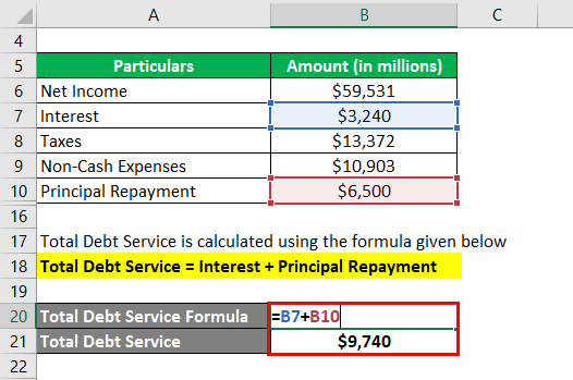 Debt Service Coverage Ratio Laptrinhx