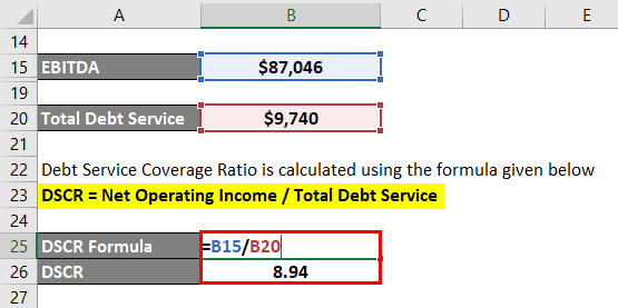 Debt Service Coverage Ratio-2.4