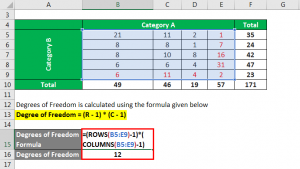 what is the formula for degrees of freedom between groups