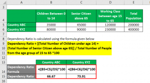 Dependency Ratio | Estimating and Calculating Working Age Population