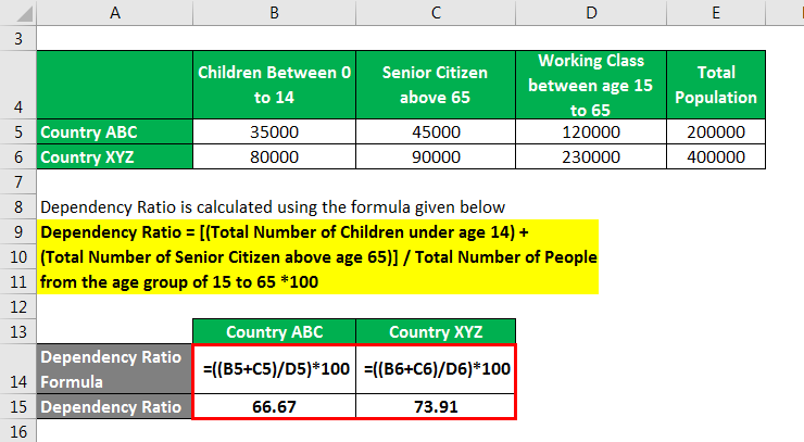 Calculating Dependency Ratio