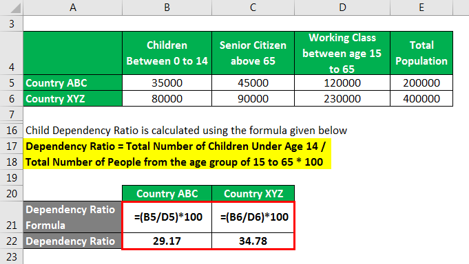 dependency-ratio-estimating-and-calculating-working-age-population