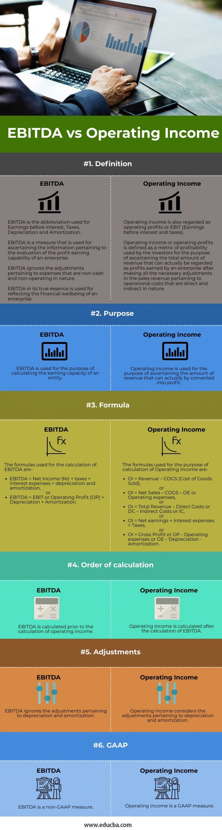 EBITDA vs Operating Income | Top 6 Differences You Should Know