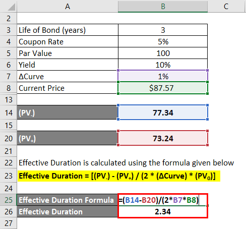 Effective Duration | Formula | How to Calculate Effective ...