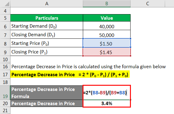 Percentage Decrease in Price