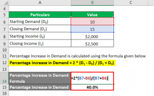 Elastic Demand Formula | Example with Excel Template