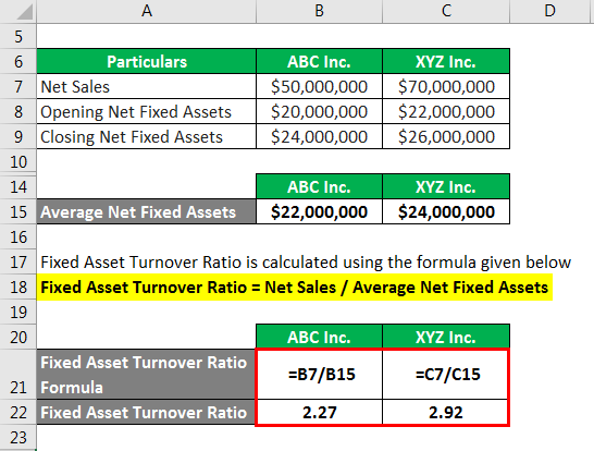 six flags fixed asset turnover ratio