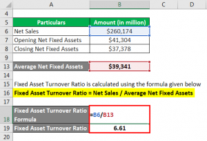 net fixed asset turnover formula
