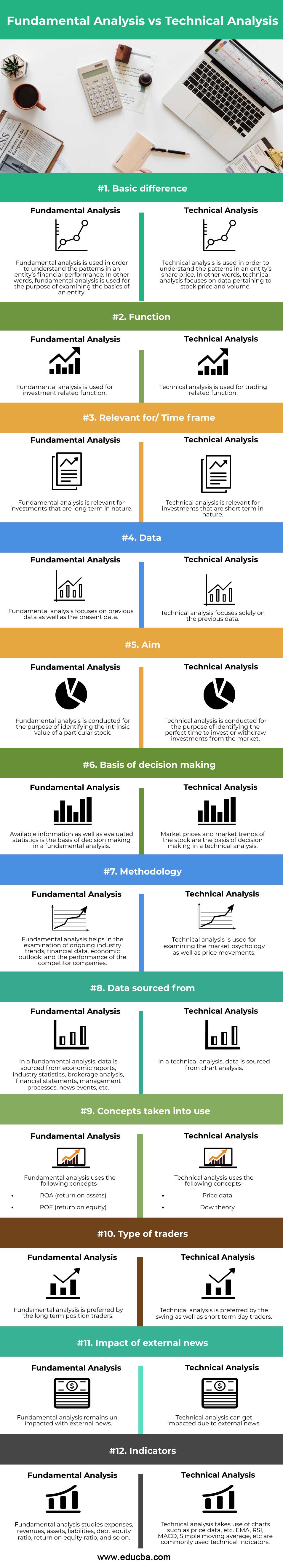 fundamental vs technical analysis thesis
