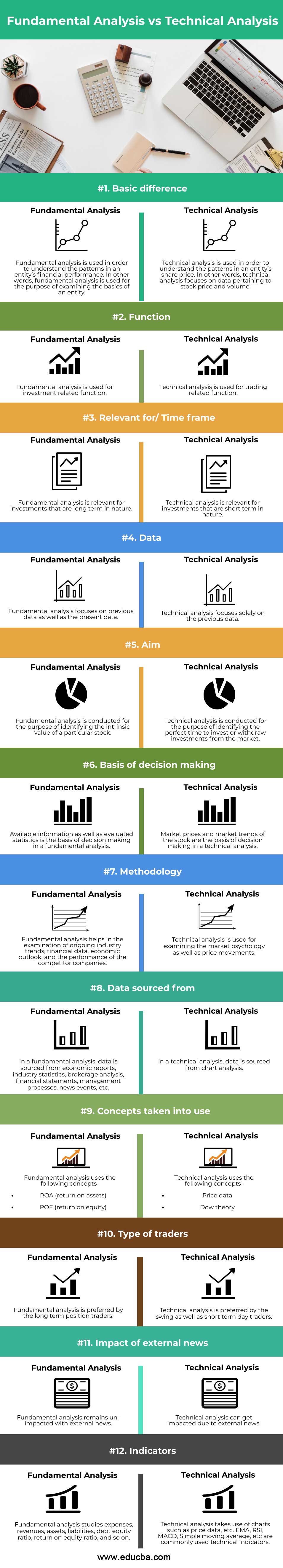 Fundamental vs Technical Analysis