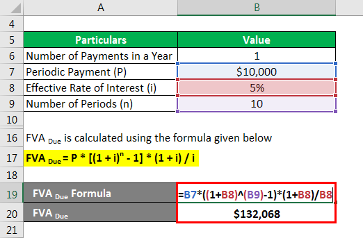 Future Value of an Annuity Formula | Example and Excel Template