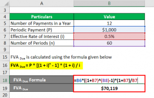 Future Value of an Annuity Formula | Example and Excel Template