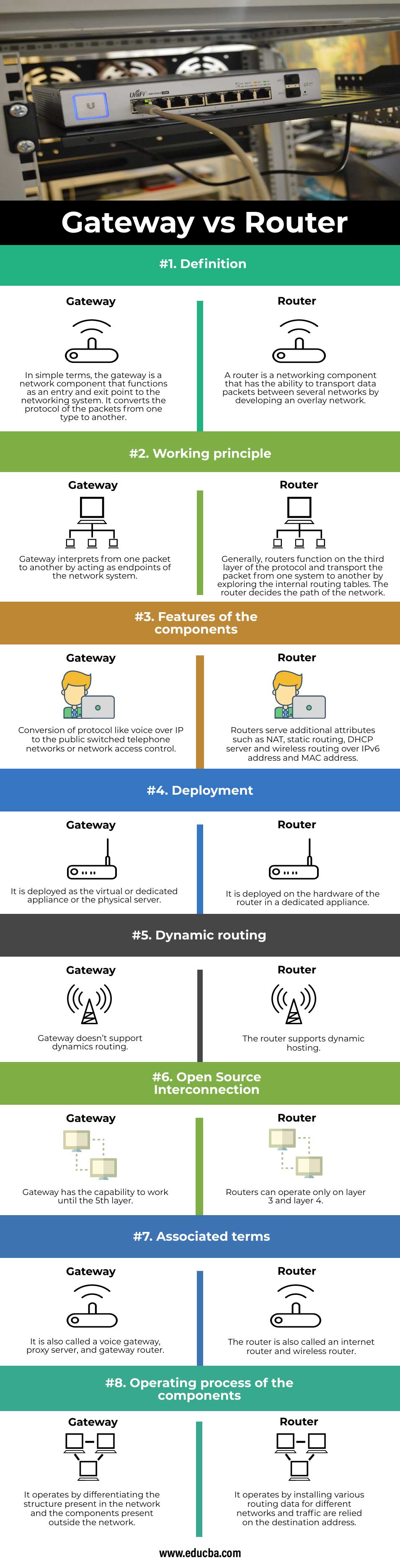 Gateway-vs-Router