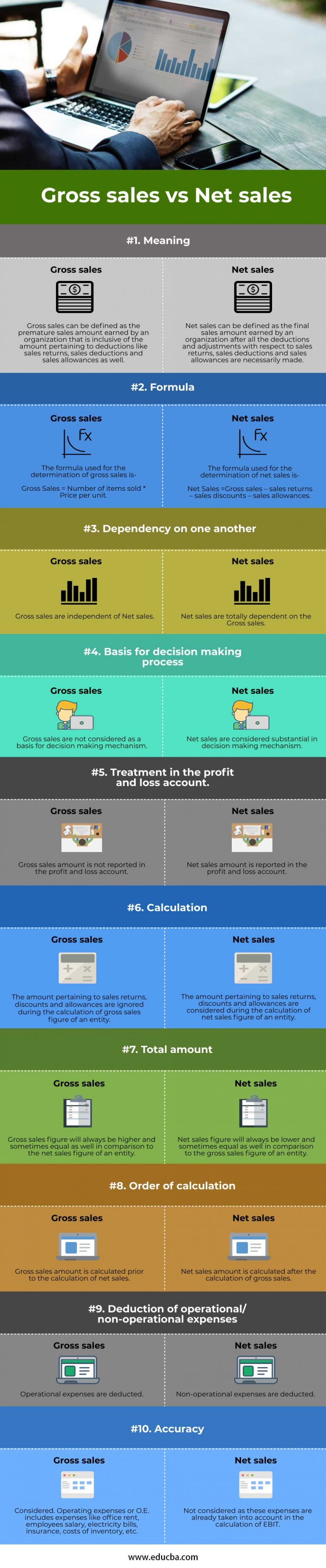 Gross Sales Vs Net Sales Top 10 Differences To Learn With Infographics 6705