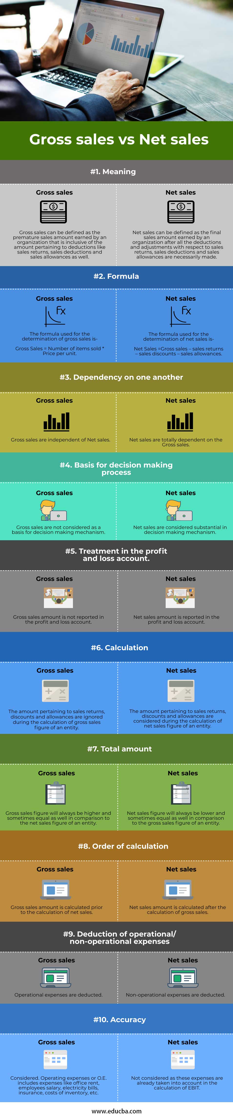 Gross sales vs Net sales | Top 10 Differences to Learn with Infographics