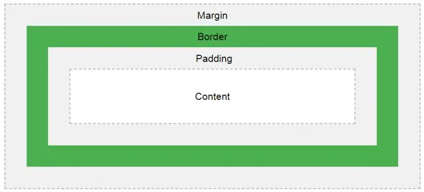 HTML Border Style 1