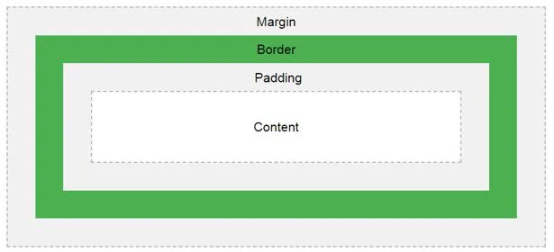 HTML Image Padding 1