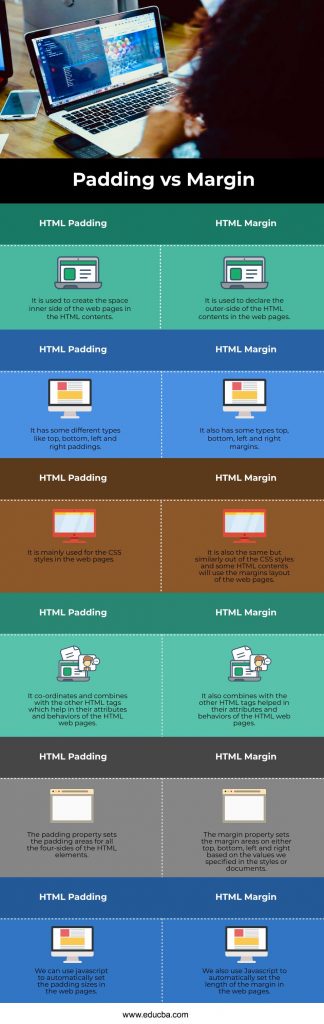 html padding margin