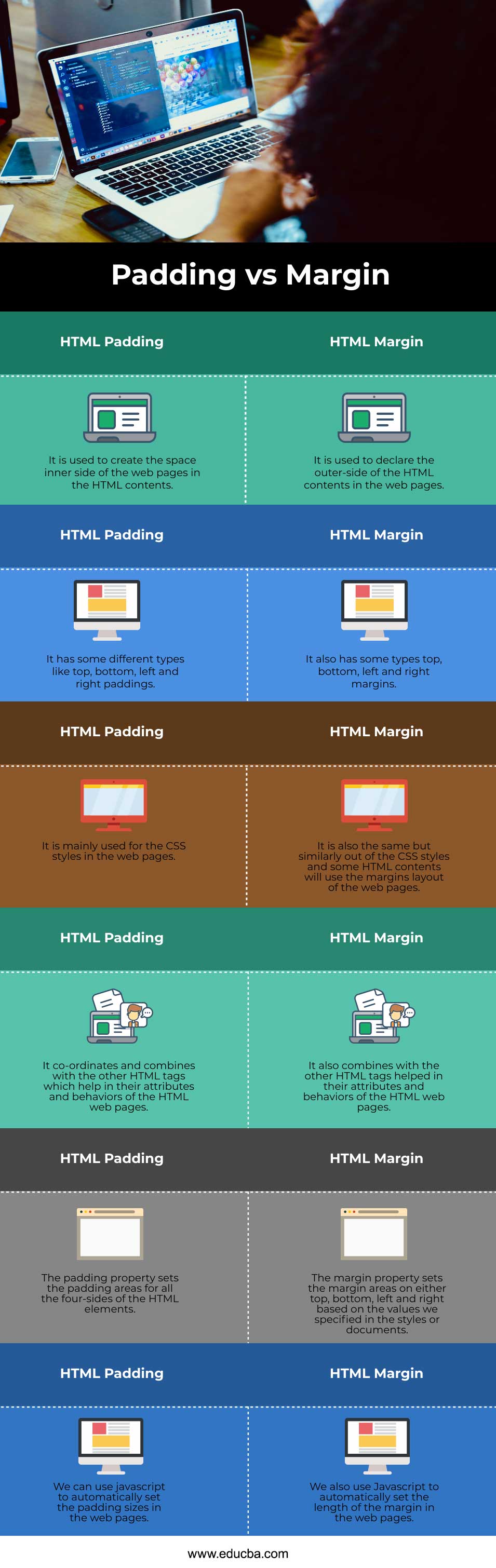 HTML Padding vs Margin  Top 6 Comparison of HTML Padding vs Margin