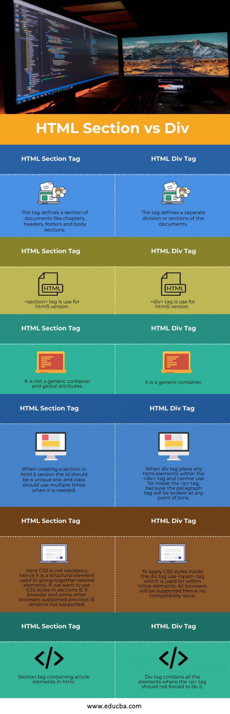 html header vs section