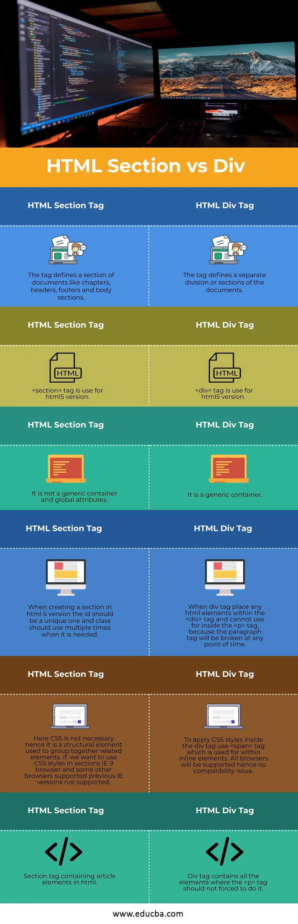 HTML-Section-vs-Div-info