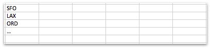 Hbase Create Table1